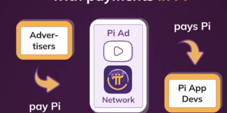 Pi unofficial price skyrocket as Pi Network launches advertising initiative